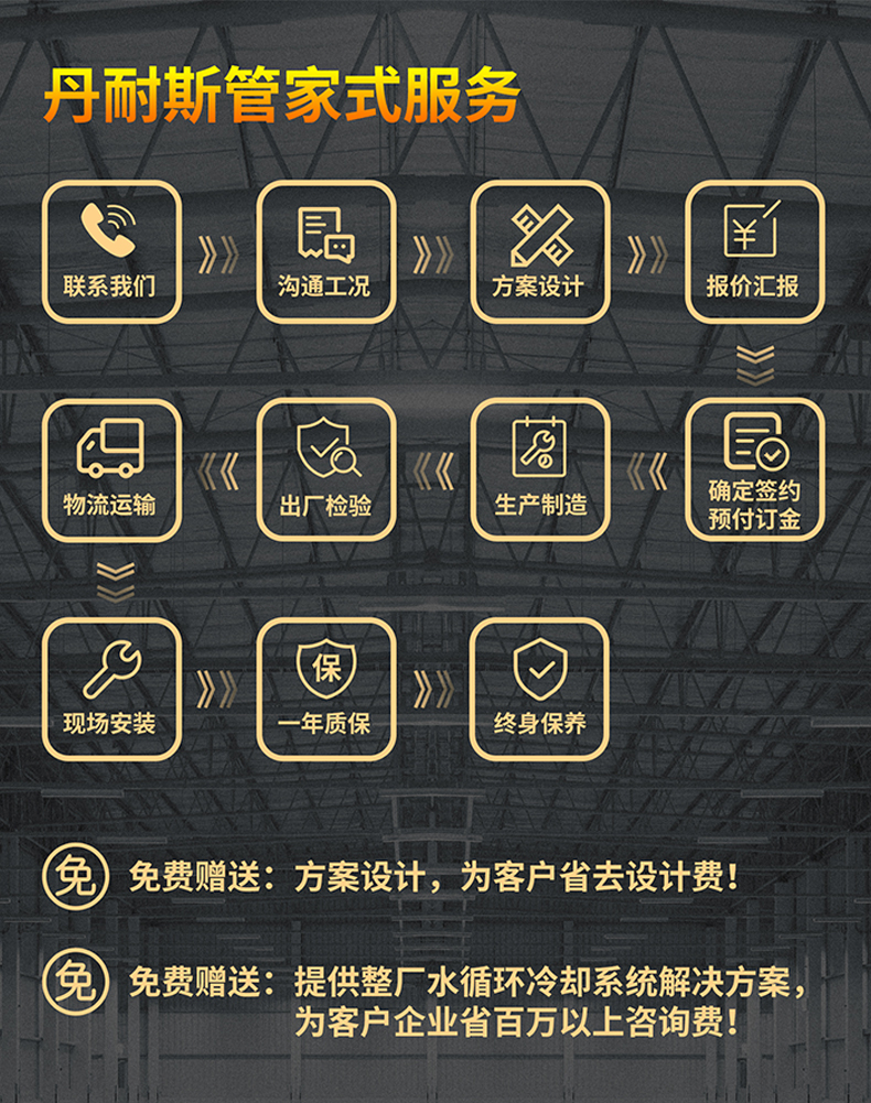 定制流程.jpg